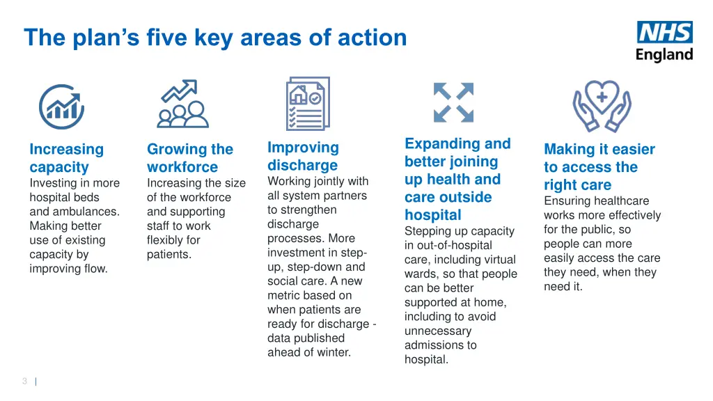 the plan s five key areas of action