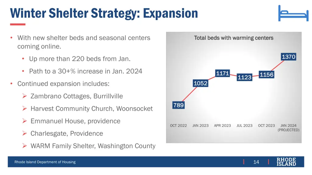 winter shelter strategy expansion