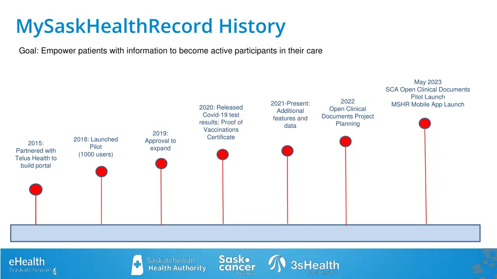 mysaskhealthrecord history