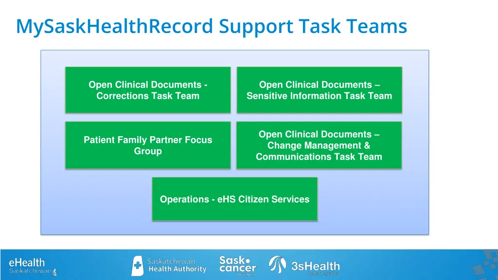 mysaskhealthrecord support task teams