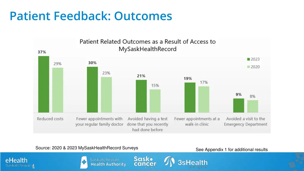 patient feedback outcomes