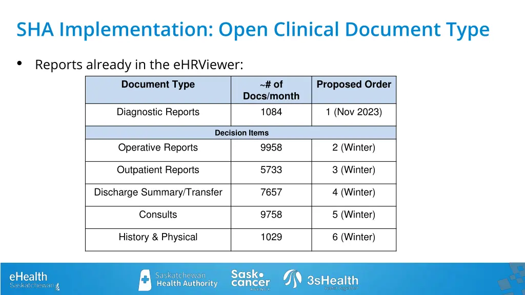 sha implementation open clinical document type