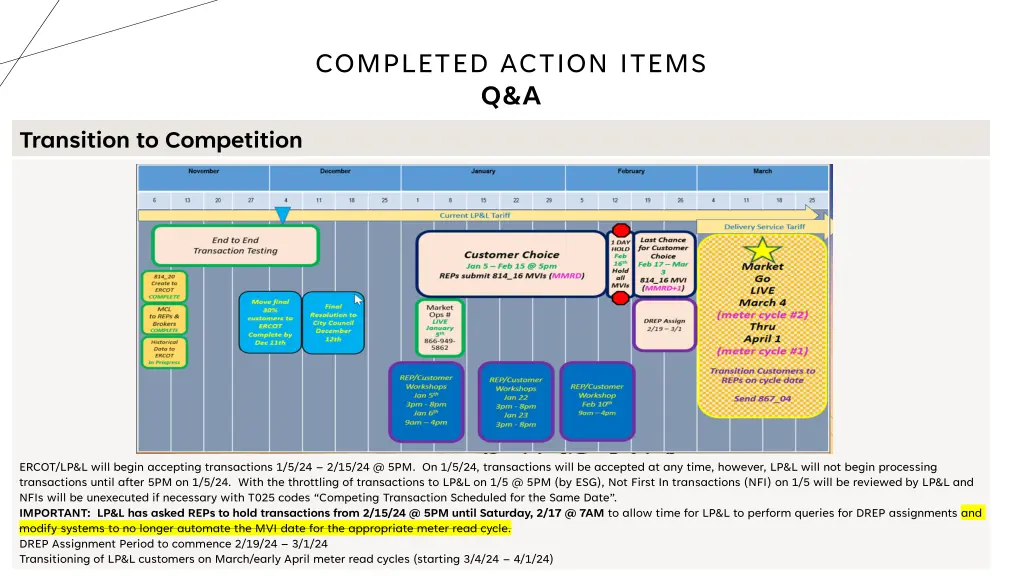 completed action items q a