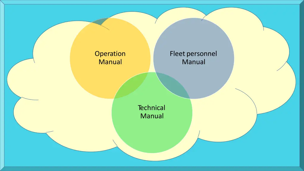 operation manual