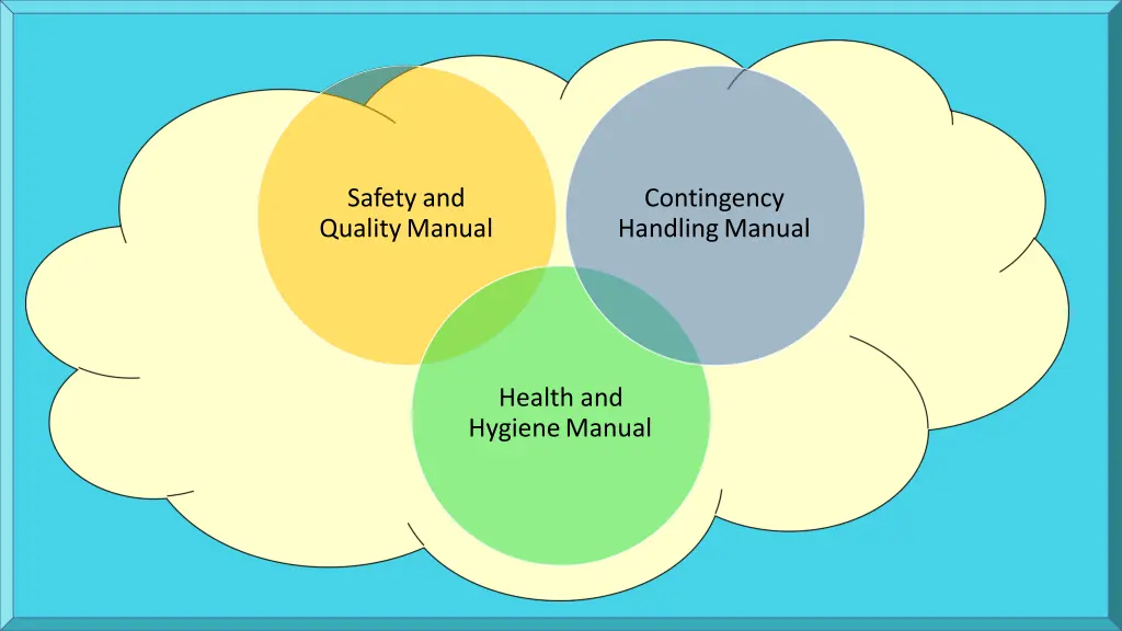 safety and qualitymanual