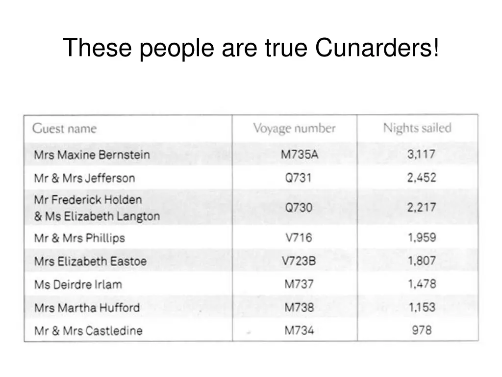 these people are true cunarders