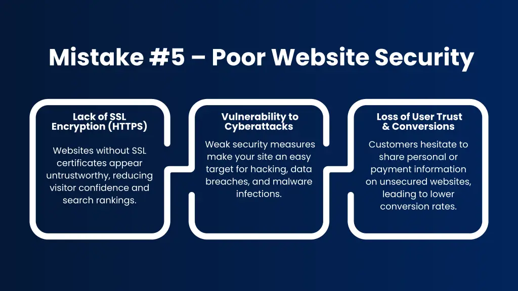 mistake 5 poor website security