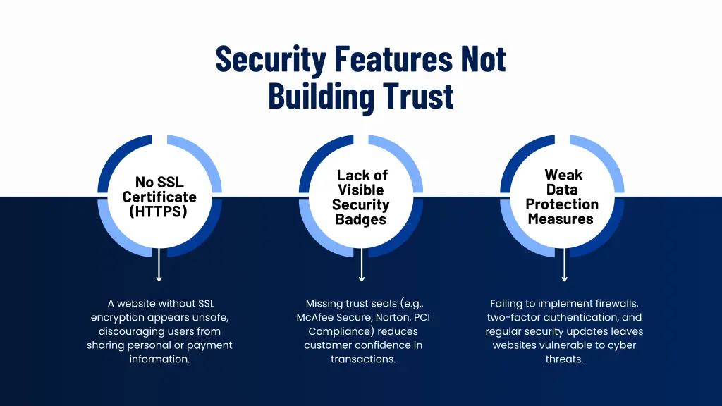 security features not building trust