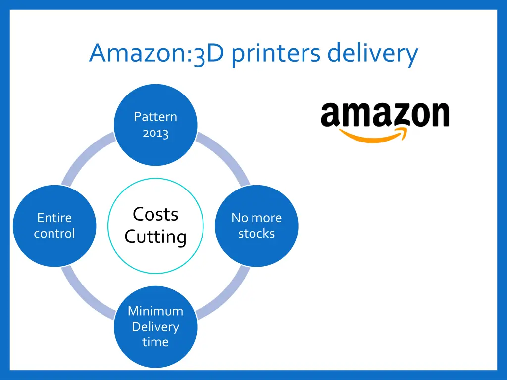 amazon 3d printers delivery