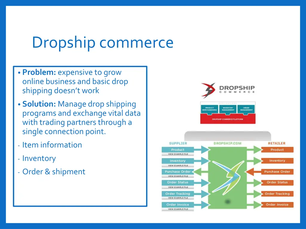 dropship commerce