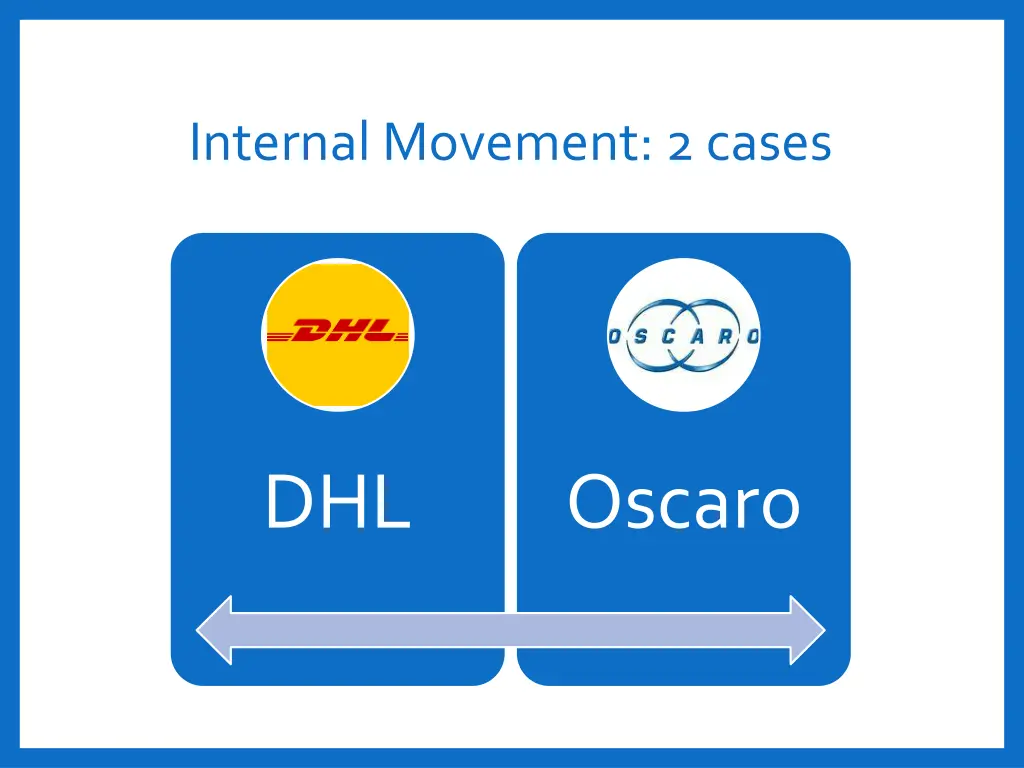 internal movement 2 cases