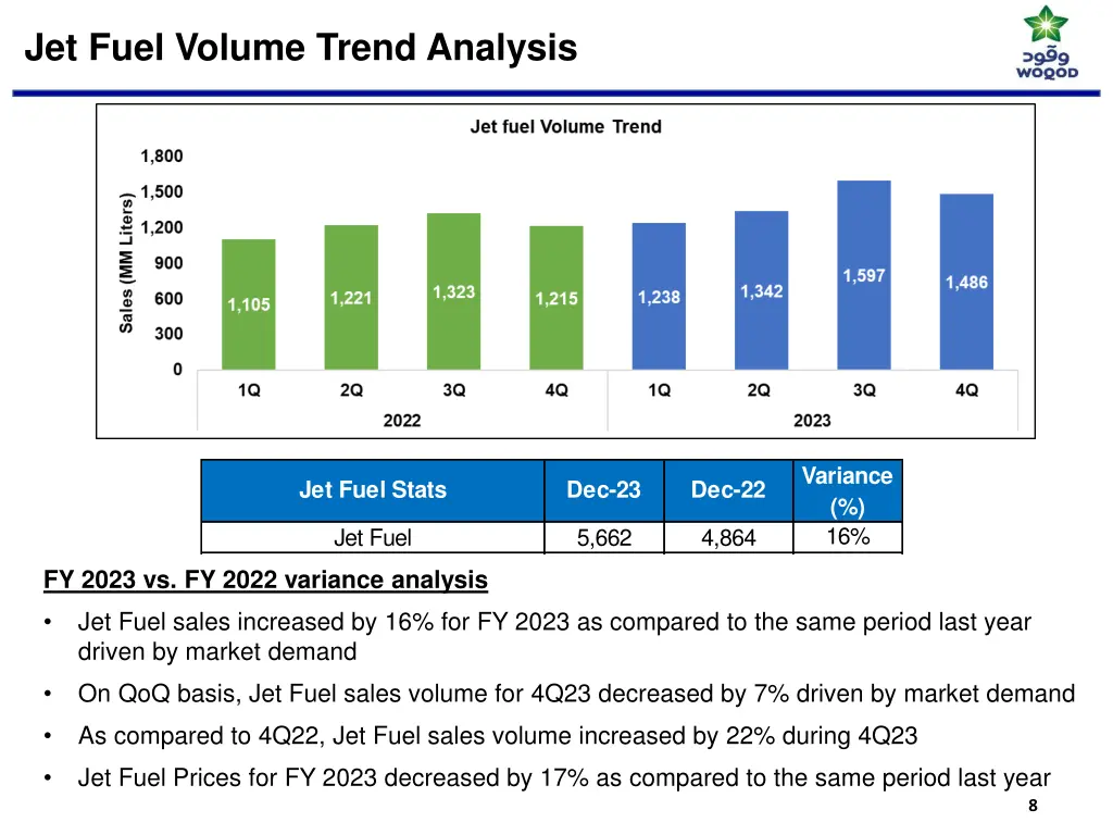 jet fuel volume trend analysis