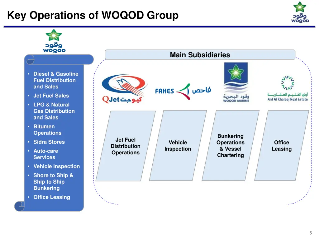 key operations of woqod group