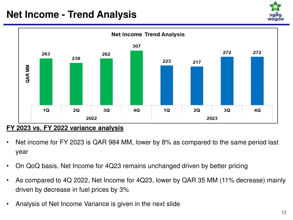 net income trend analysis
