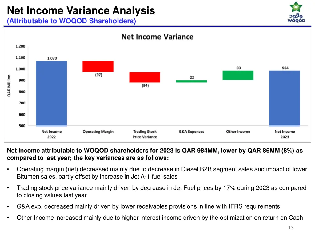 net income variance analysis attributable
