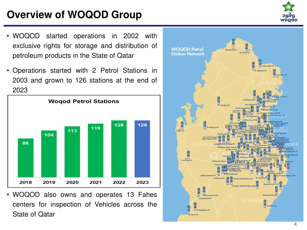 overview of woqod group
