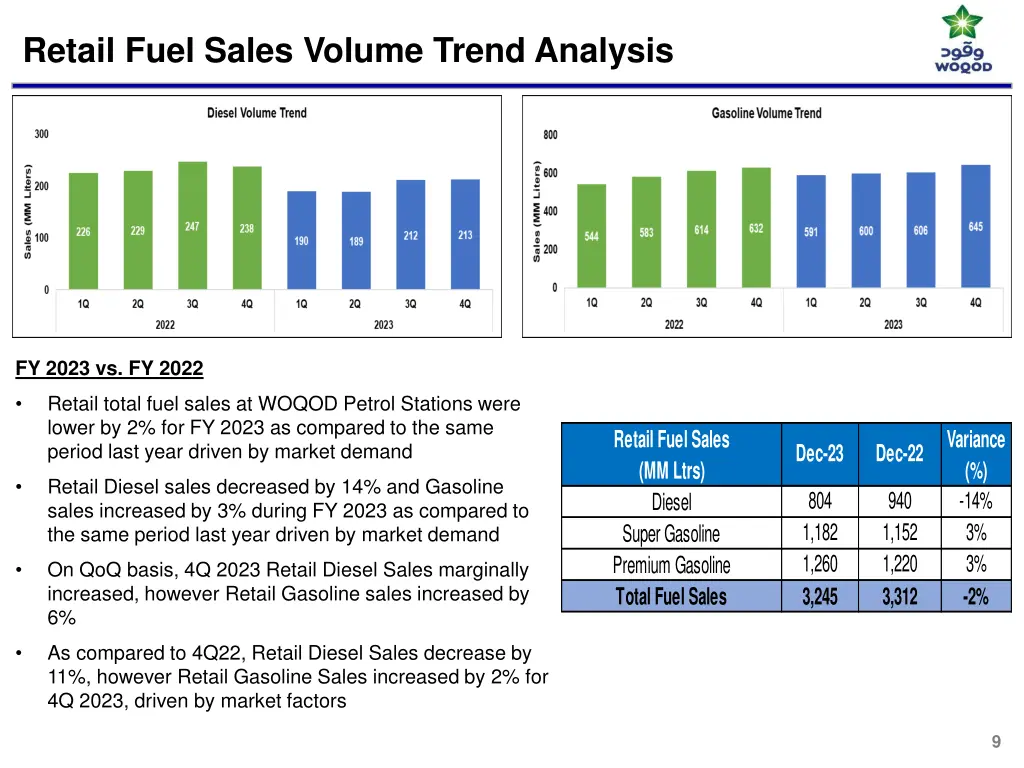 retail fuel sales volume trend analysis