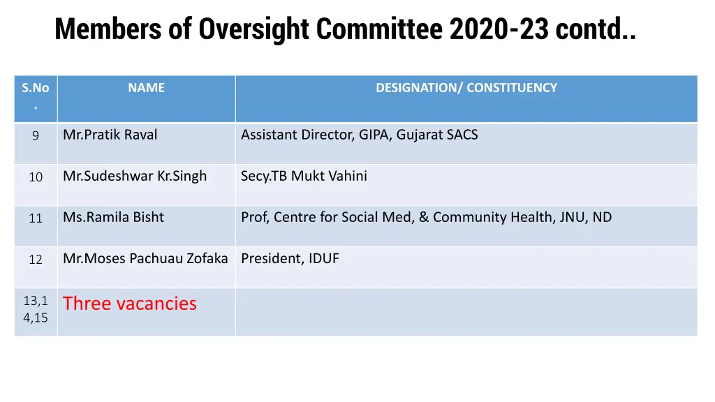 members of oversight committee 2020 23 contd