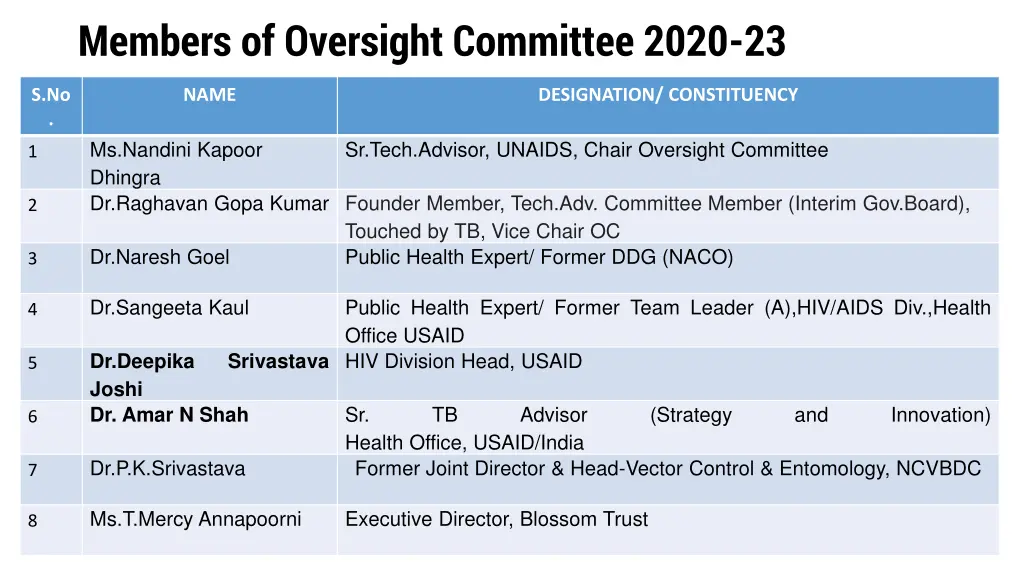 members of oversight committee 2020 23