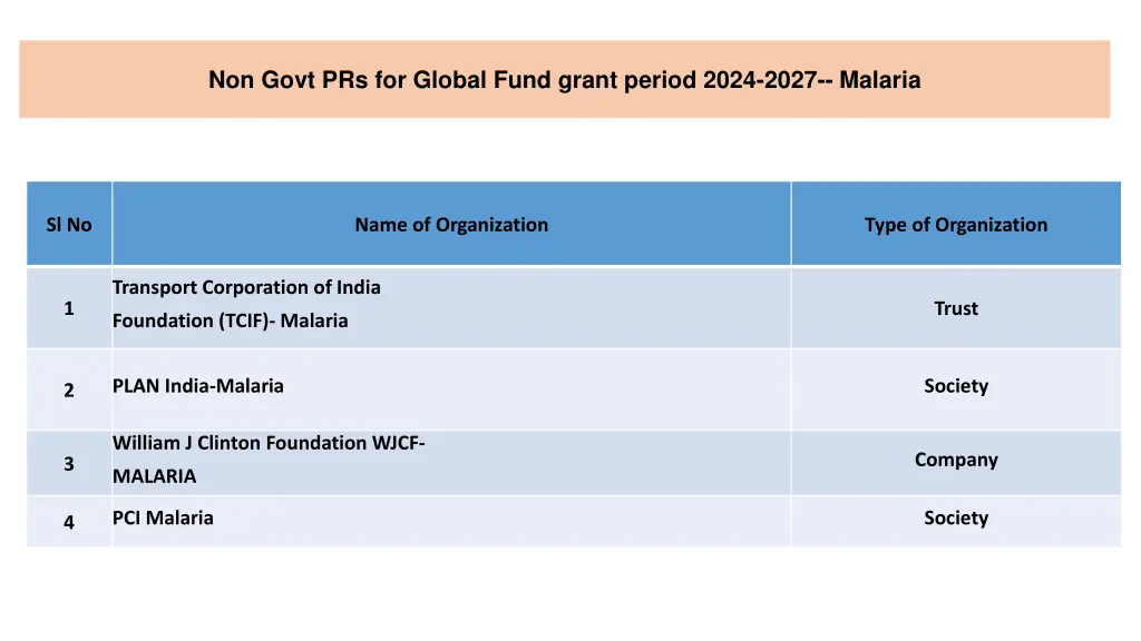 non govt prs for global fund grant period 2024 2