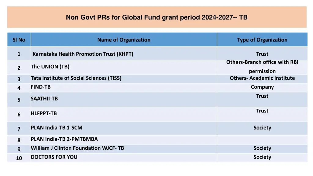 non govt prs for global fund grant period 2024