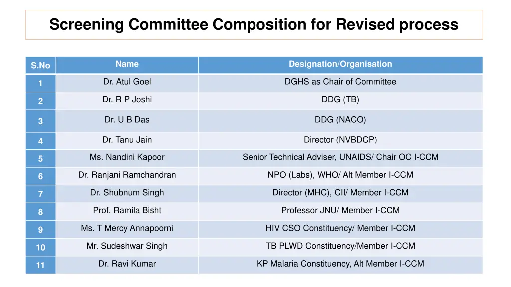 screening committee composition for revised