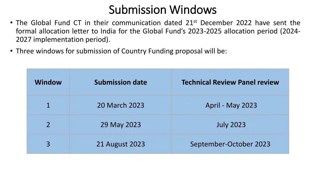 submission windows submission windows