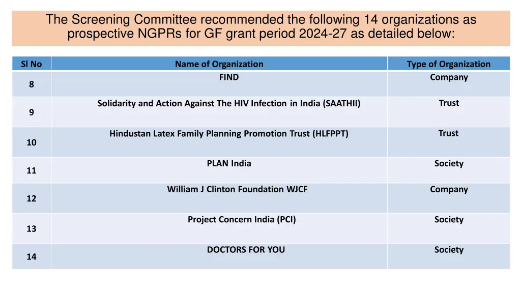 the screening committee recommended the following 1