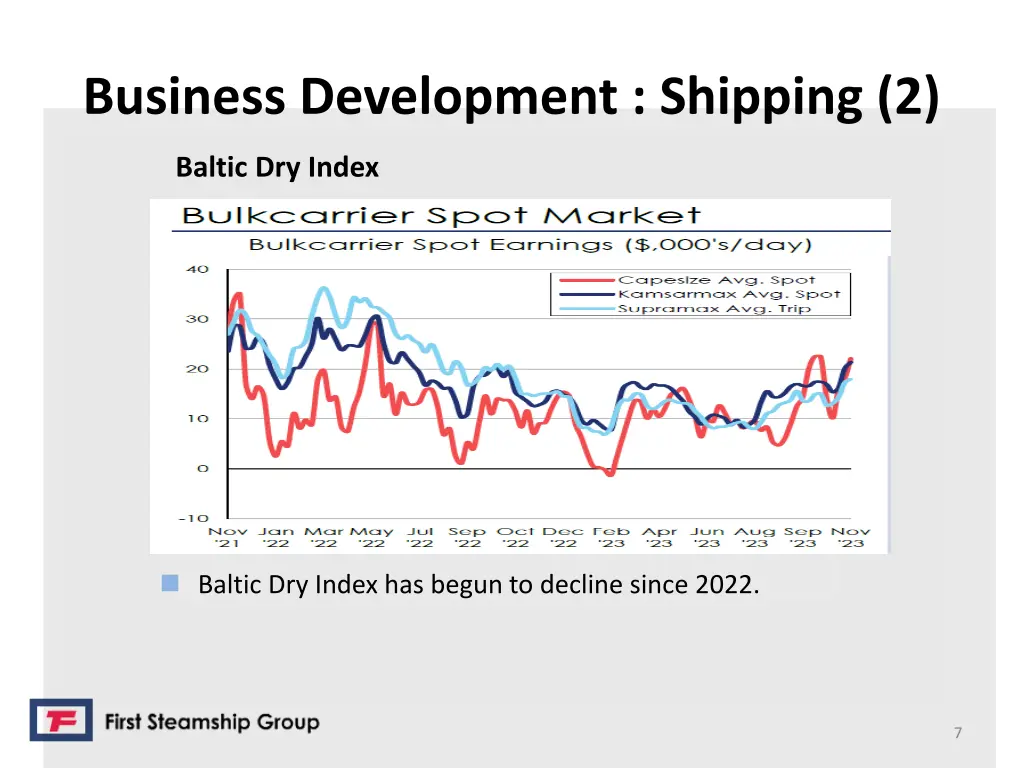 business development shipping 2