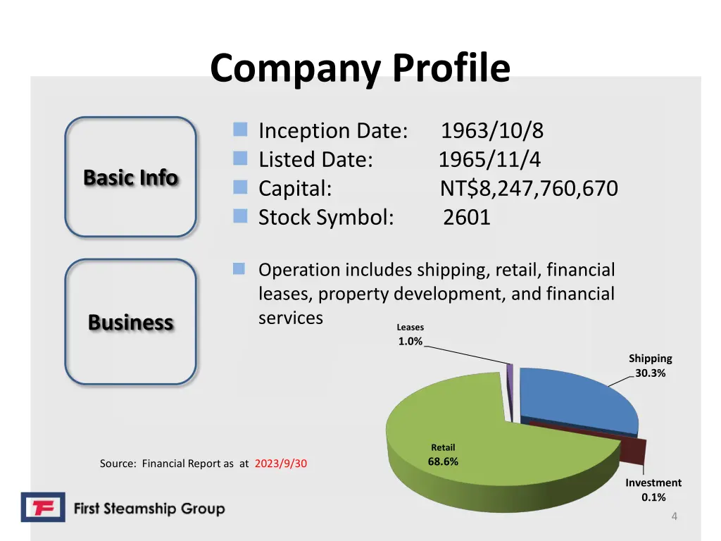 company profile