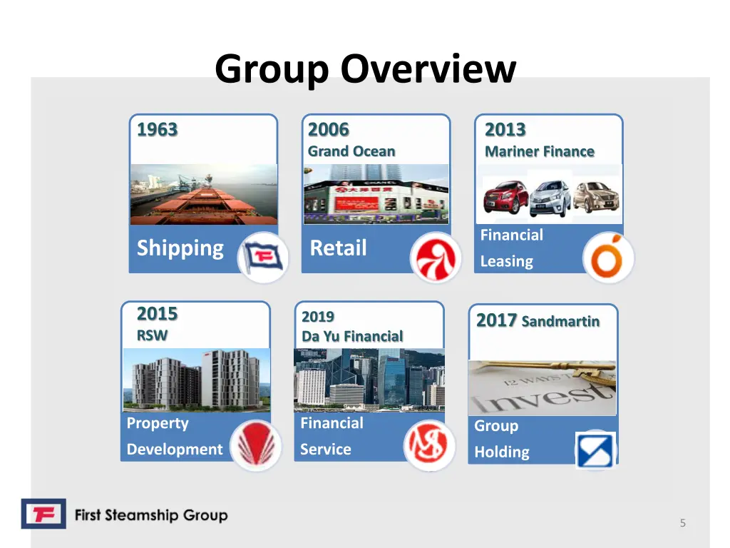 group overview