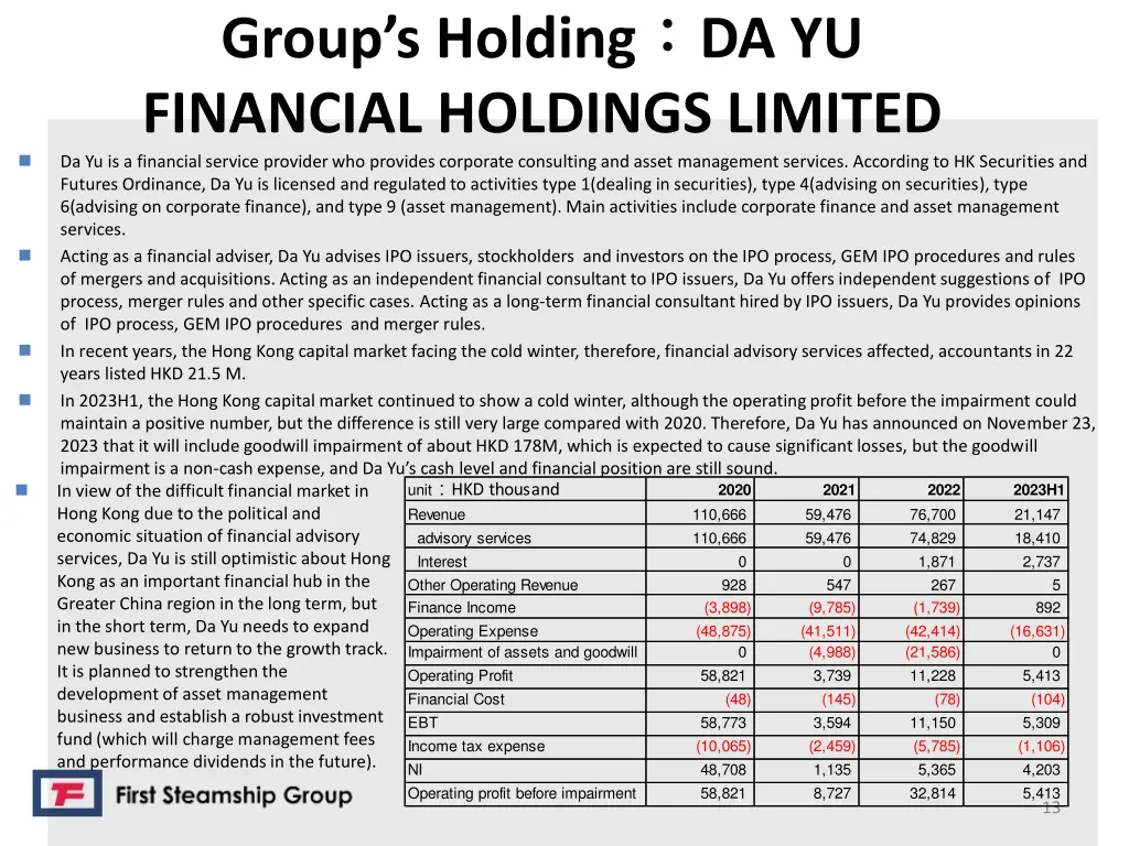 group s holding financial holdings limited