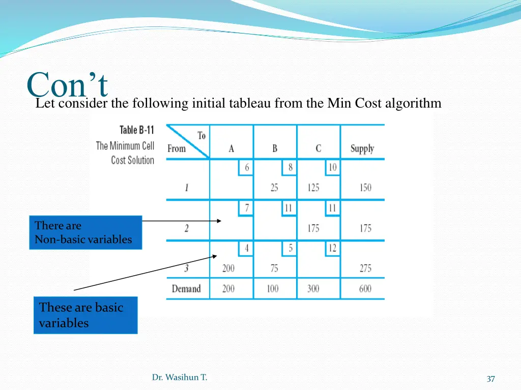 con t let consider the following initial tableau