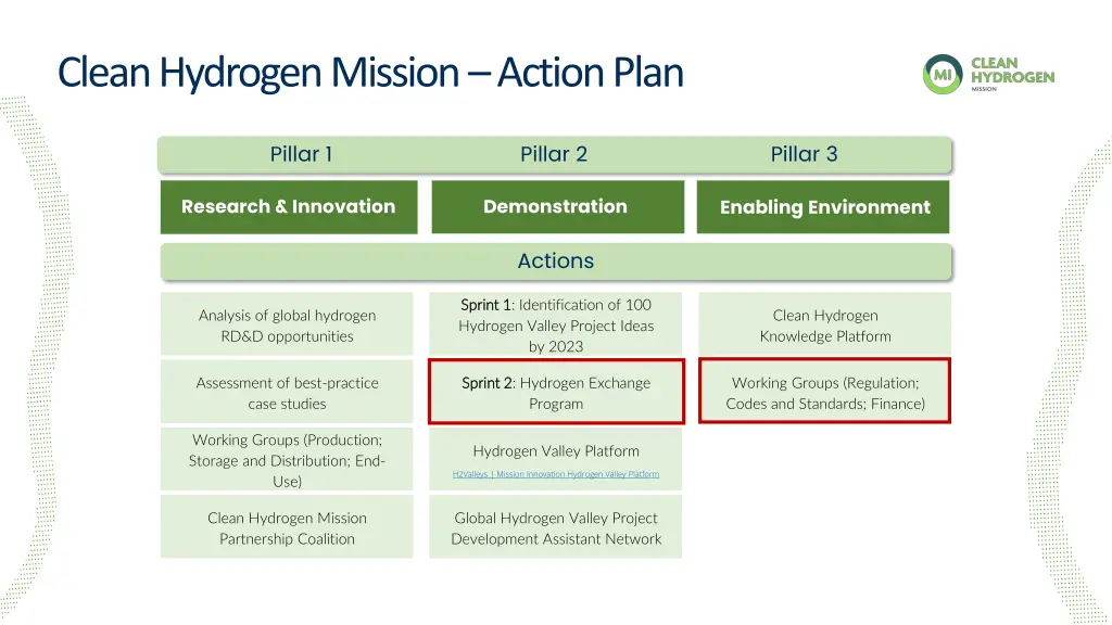 clean hydrogen mission action plan