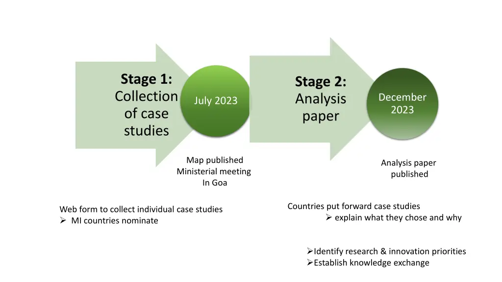 stage 1 collection of case studies