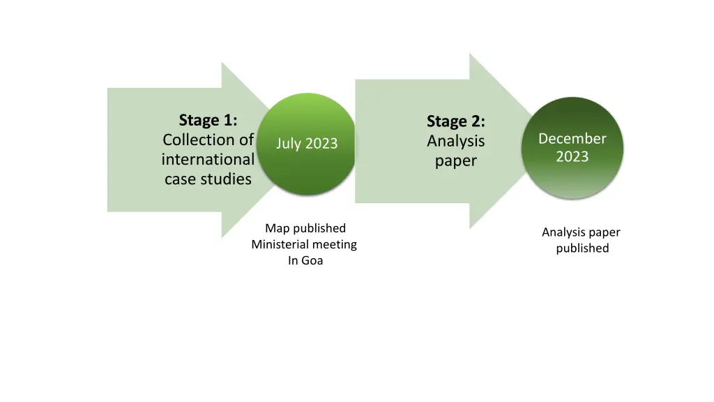 stage 1 collection of international case studies