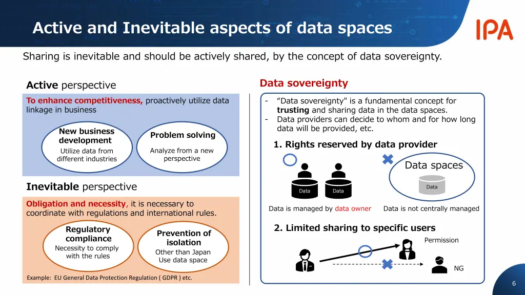 active and inevitable aspects of data spaces