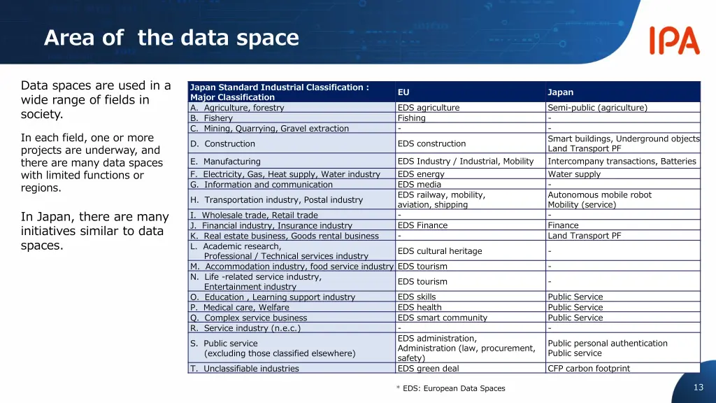 area of the data space