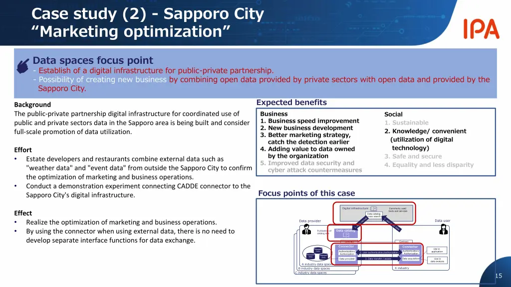 case study 2 sapporo city m k o m z o