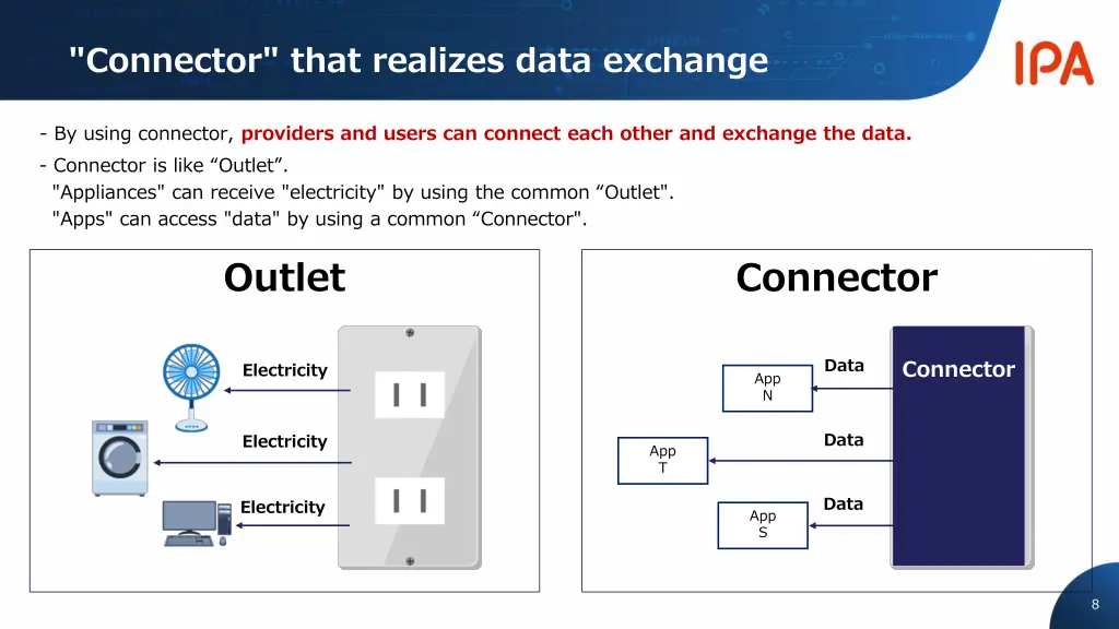 connector that realizes data exchange