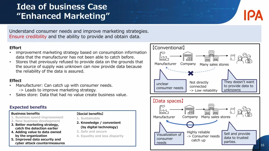 idea of business case e h d m k