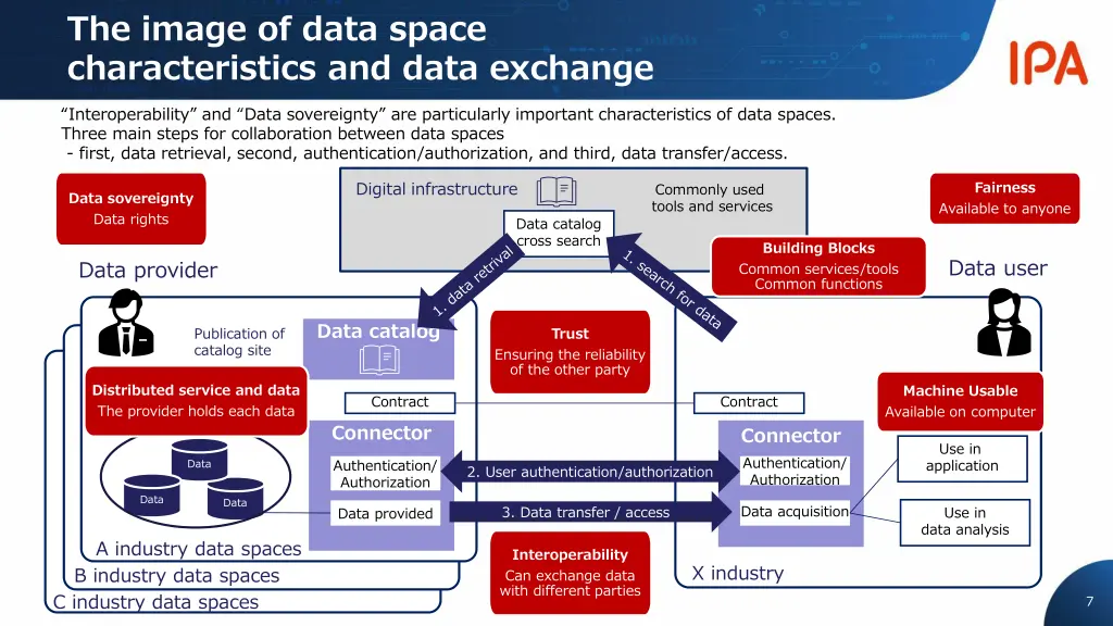 the image of data space characteristics and data