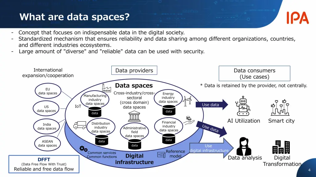 what are data spaces