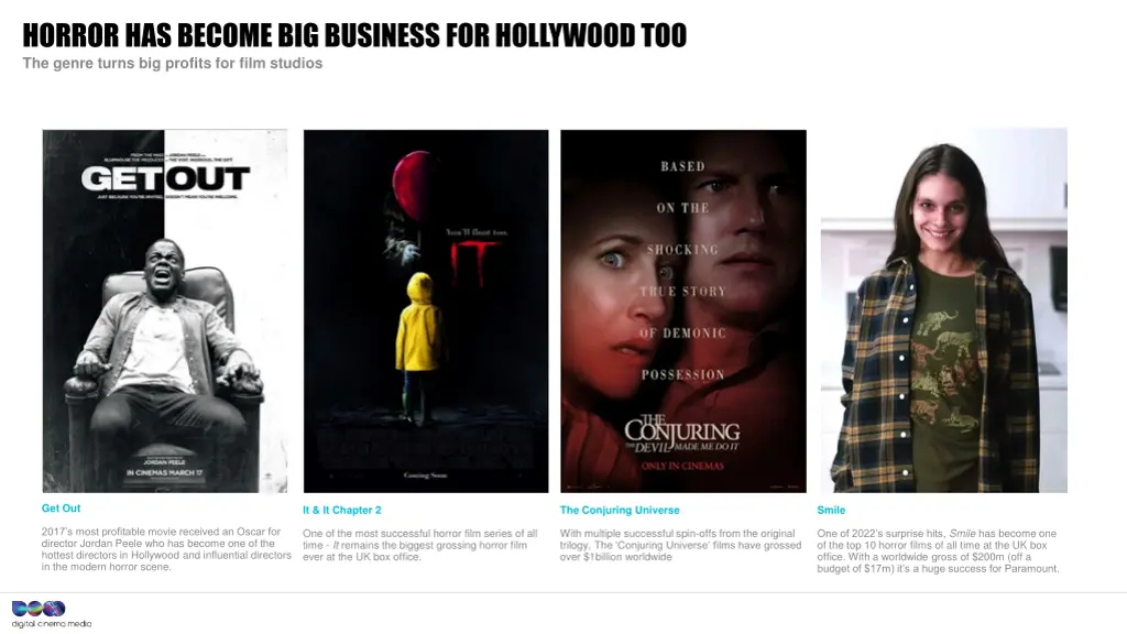 horror has become big business for hollywood