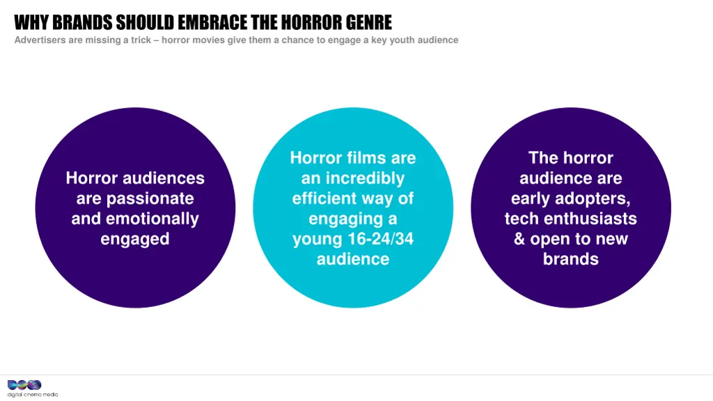 why brands should embrace the horror genre