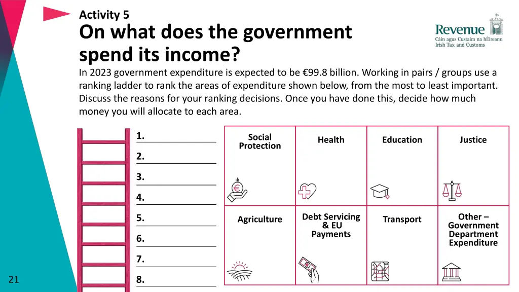 activity 5 on what does the government spend