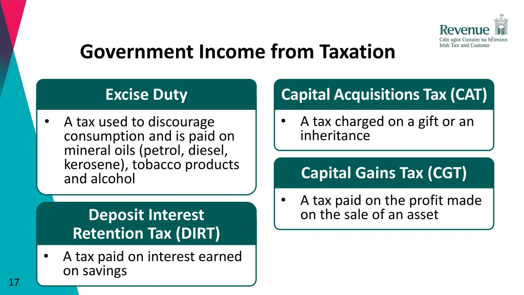 government income from taxation 1