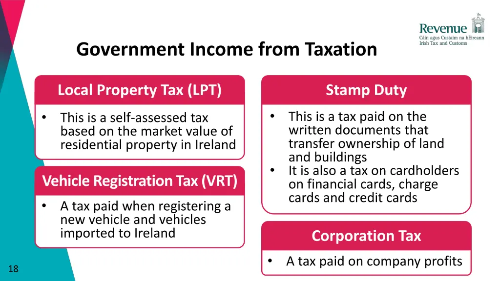 government income from taxation 2