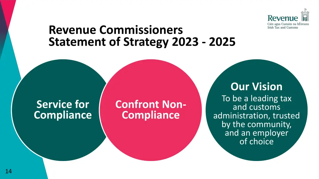 revenue commissioners statement of strategy 2023