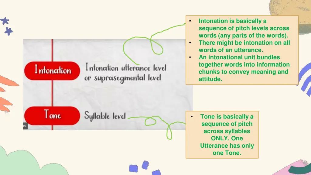 intonation is basically a sequence of pitch